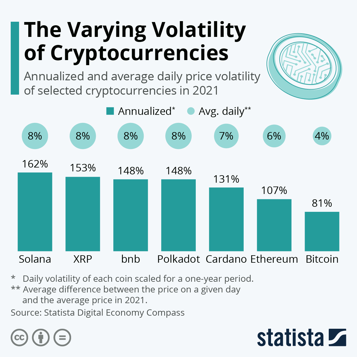 Bitcoin (BTC) - statistics & facts | Statista