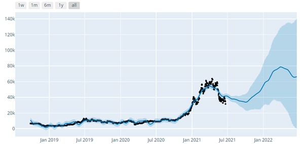 John McAfee Says Bitcoin Will Surpass $15, in June | bitcoinlove.fun