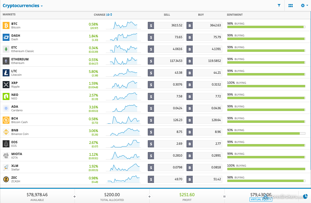 Bitcoin Forex Brokers | Brokersome!