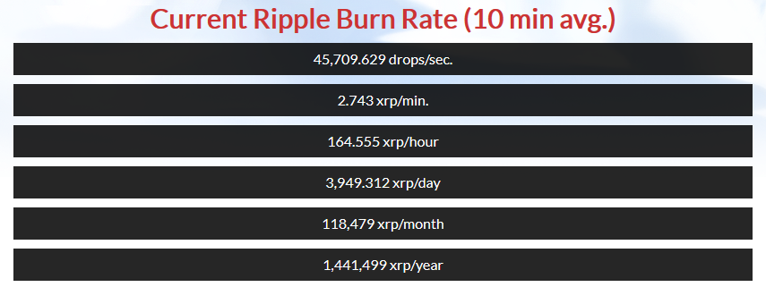 How Ripple Could Be Forced to Burn XRP Worth $30 Billion | CoinMarketCap