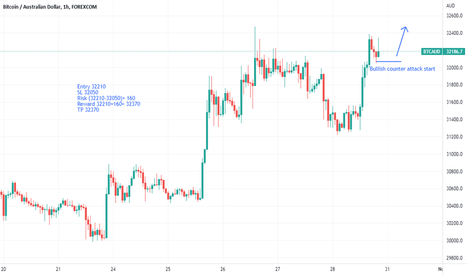 Bitcoin AUD (BTC-AUD) Price, Value, News & History - Yahoo Finance