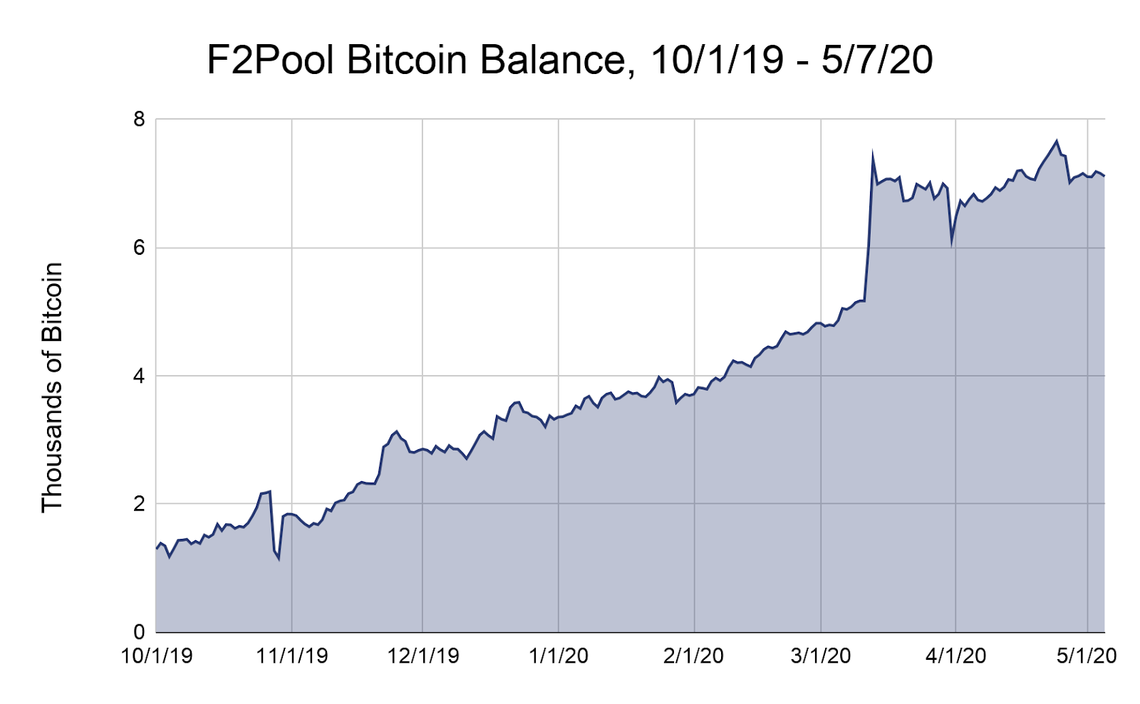 How to mine Bitcoin (BTC) | Finder