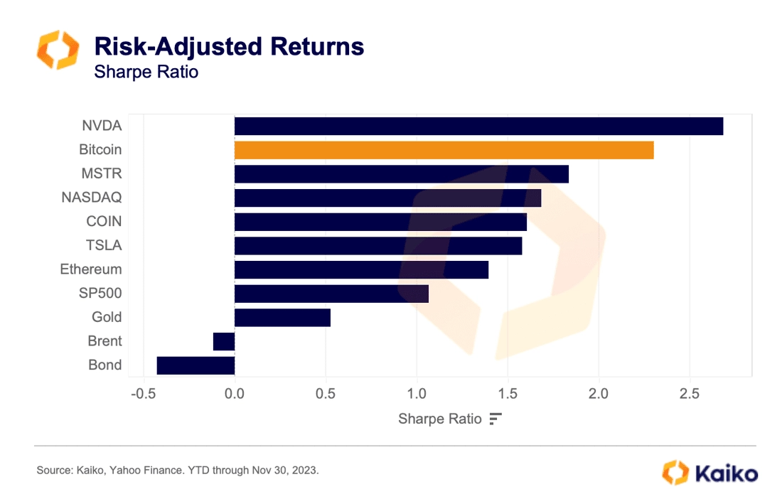 Crypto Portfolio | PortfoliosLab