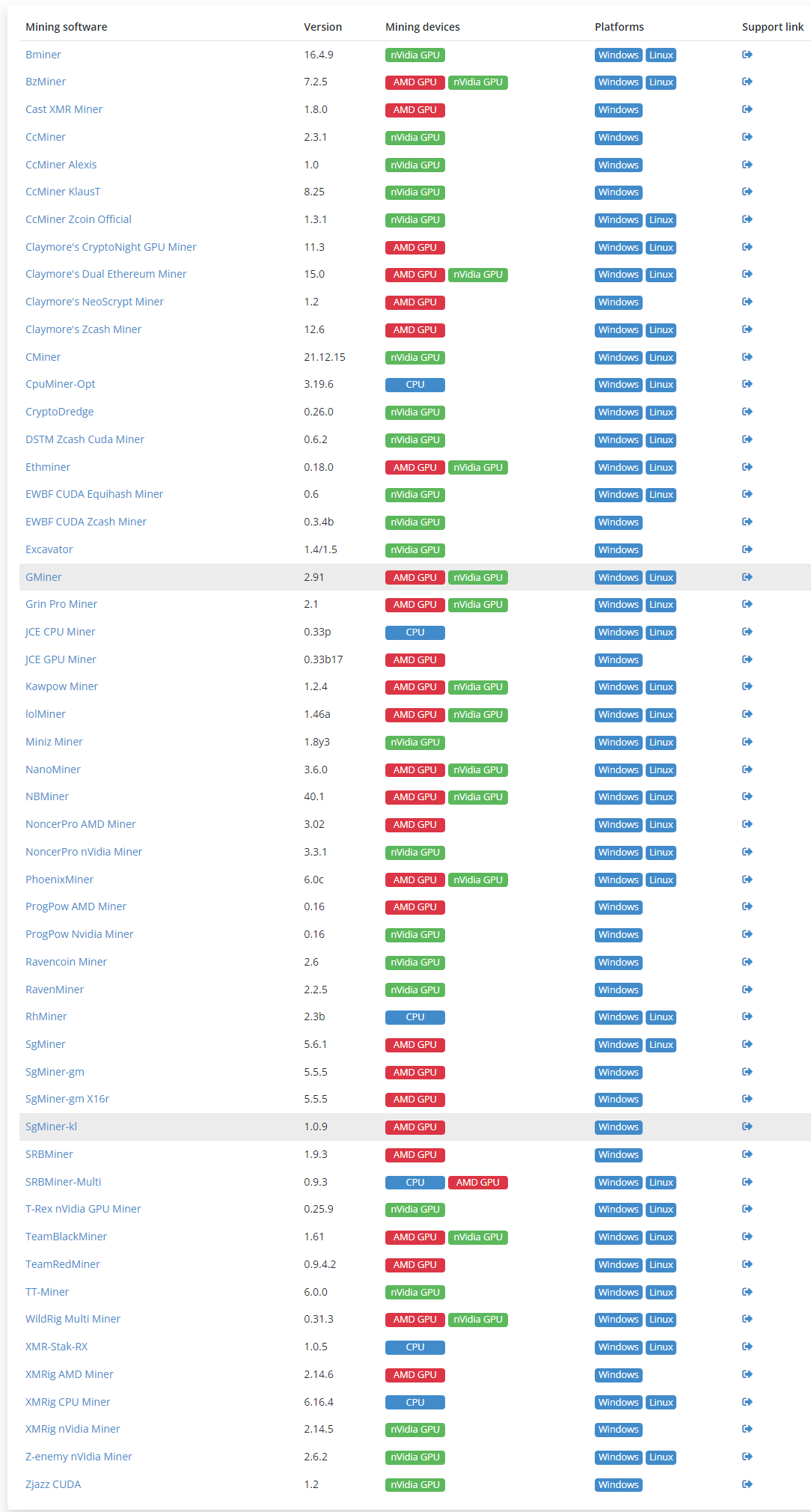 Download CryptoTab browser for Windows 7