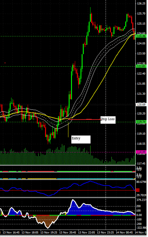 Sonic R System Final — Strategy by VuTienTurtleTrader — TradingView