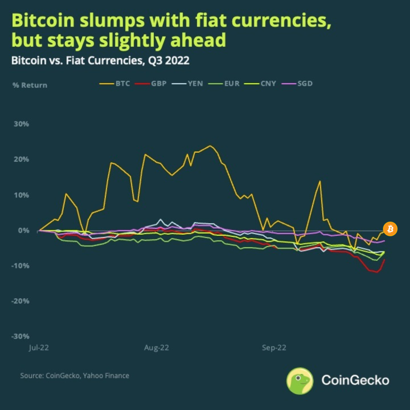 Why Do Bitcoins Have Value?