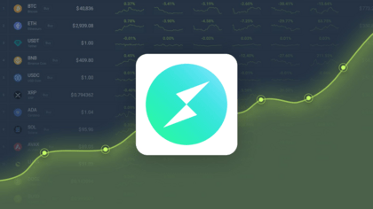 THORSwap (THOR) Price Prediction , – | CoinCodex