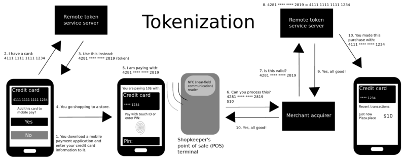 Token - Wikipedia