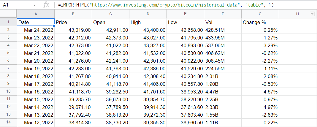 Bitcoin Historical Data - Notebook by Pungent Lemon (pungentlemon) | Jovian