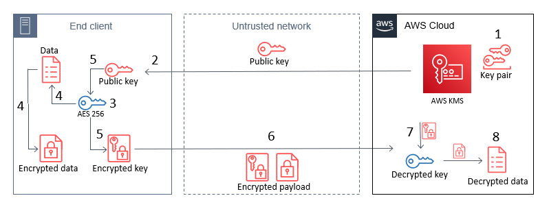 Sample RSA Keys · phpseclib