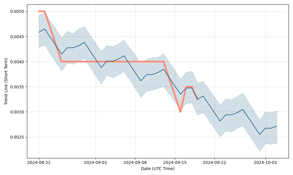 Shell plc (bitcoinlove.fun) Stock Historical Prices & Data - Yahoo Finance