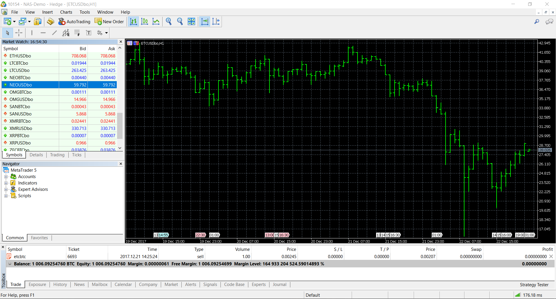 7 Best MetaTrader 4 Brokers of - bitcoinlove.fun