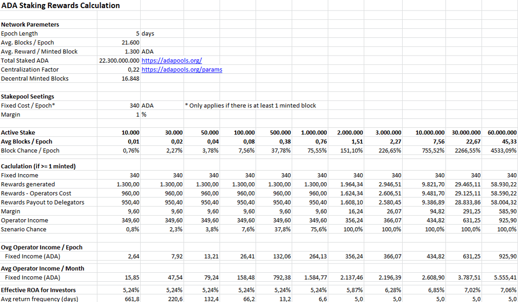 How Much Can I Earn by Staking Cardano? What Are the Best Platforms for Staking ADA? - bitcoinlove.fun