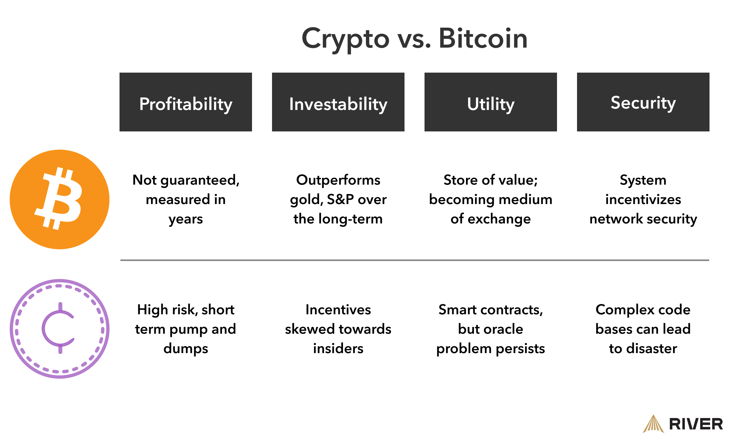 What Is the Difference Between Bitcoin and Cryptocurrency?