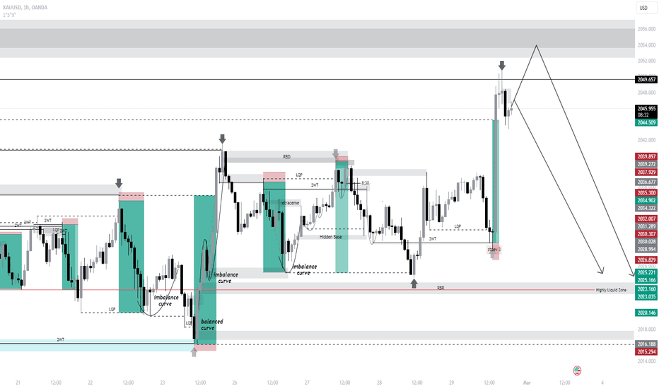 Futures Contracts for Silver Futures — TradingView — India