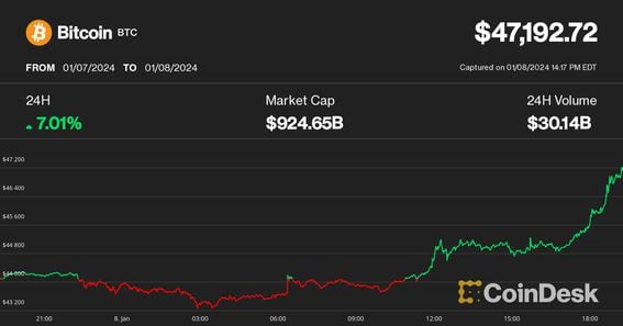 Bitcoin: Bitcoin news today, Bitcoin price, Bitcoin share price | The Economic Times