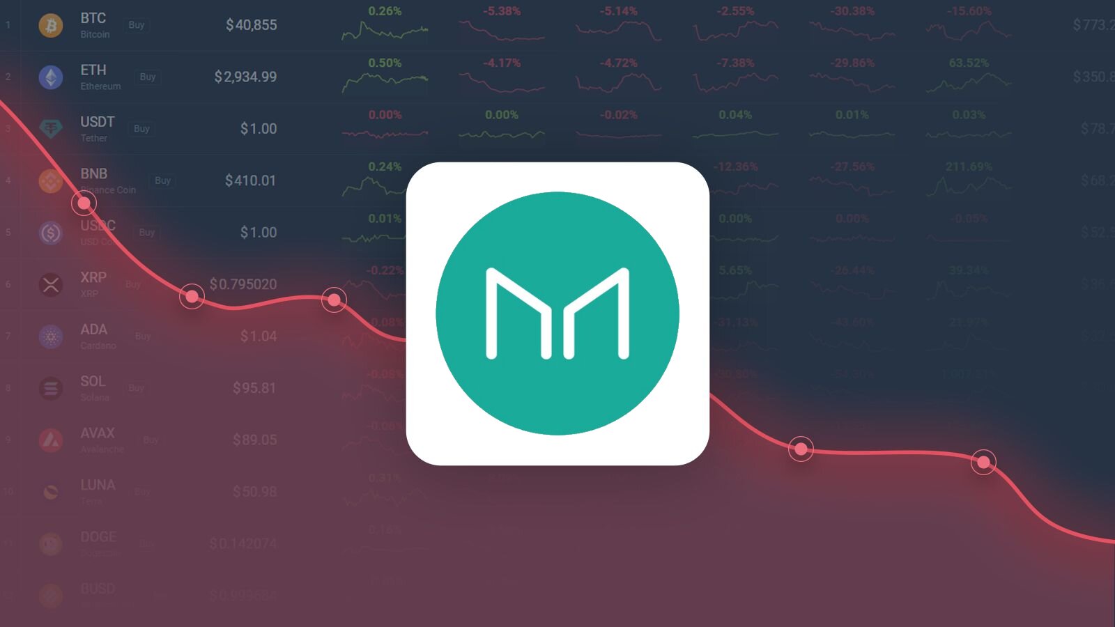 Maker Price Prediction to & : What will MKR be worth?