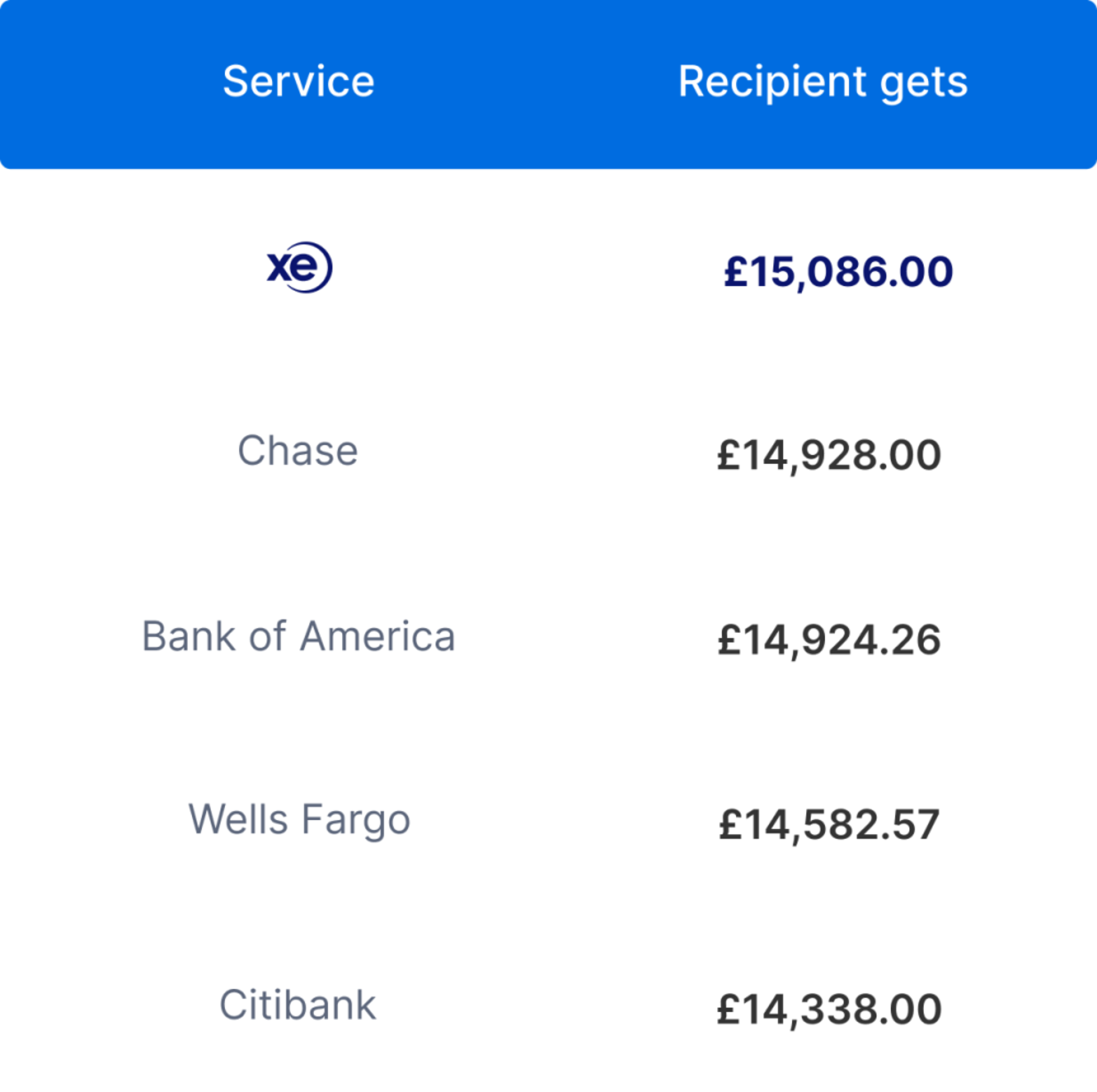 International Money Transfer: Send Money Online from New Zealand | Xe