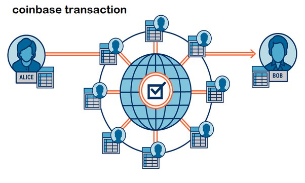 How do I transfer my Crypto? | PayPal US