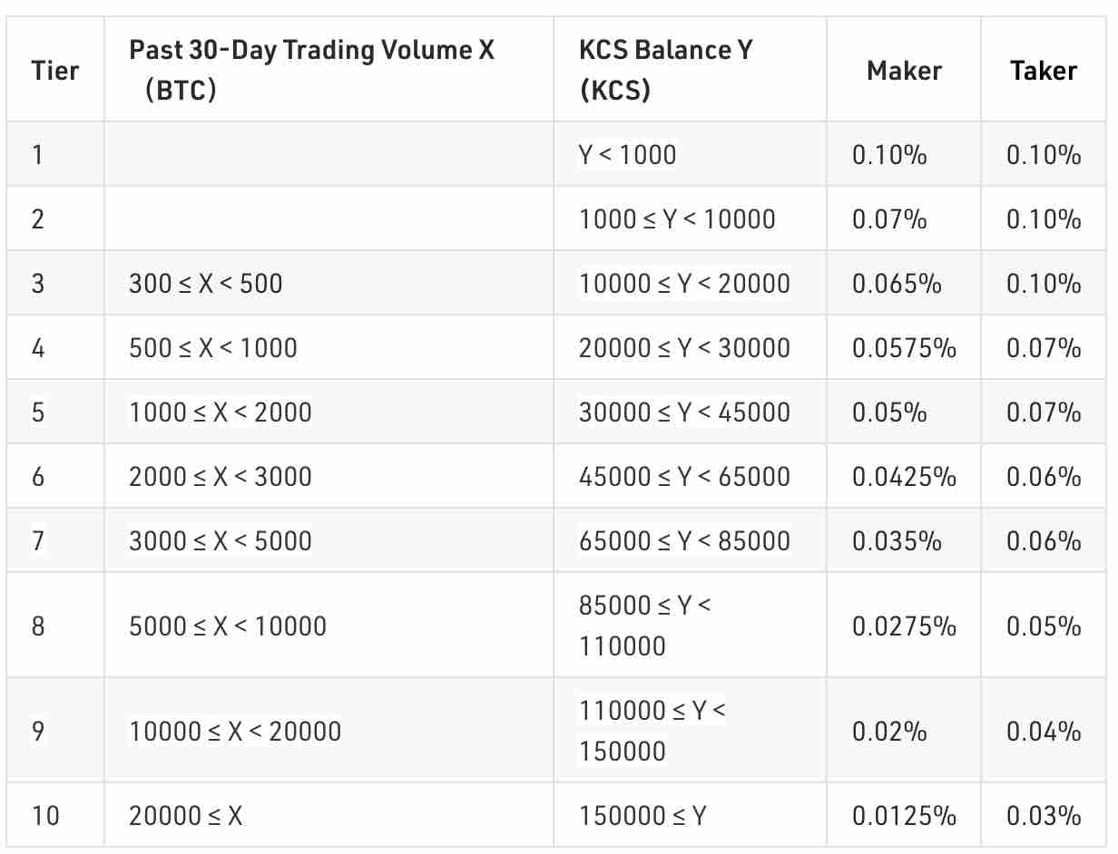 Binance vs Kucoin: Which is the Best Crypto Exchange in ?