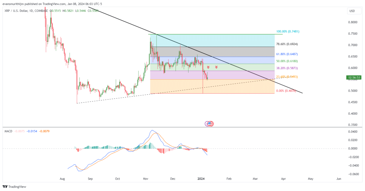 Ripple Price USD - Live RIPPLE/USD Chart