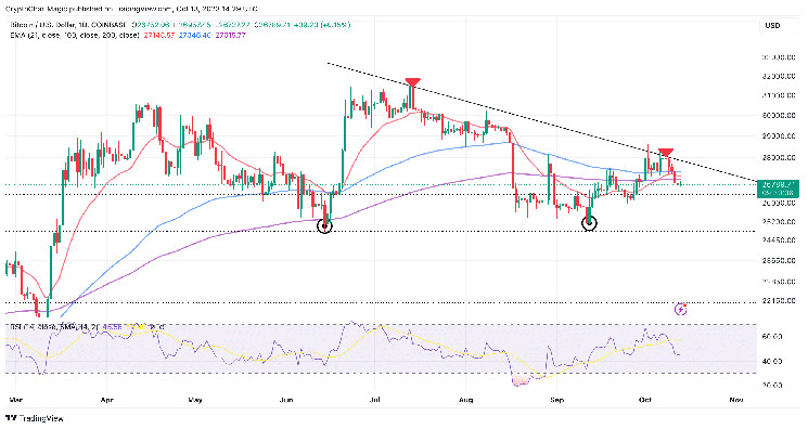 Bitcoin USD (BTC-USD) Price, Value, News & History - Yahoo Finance