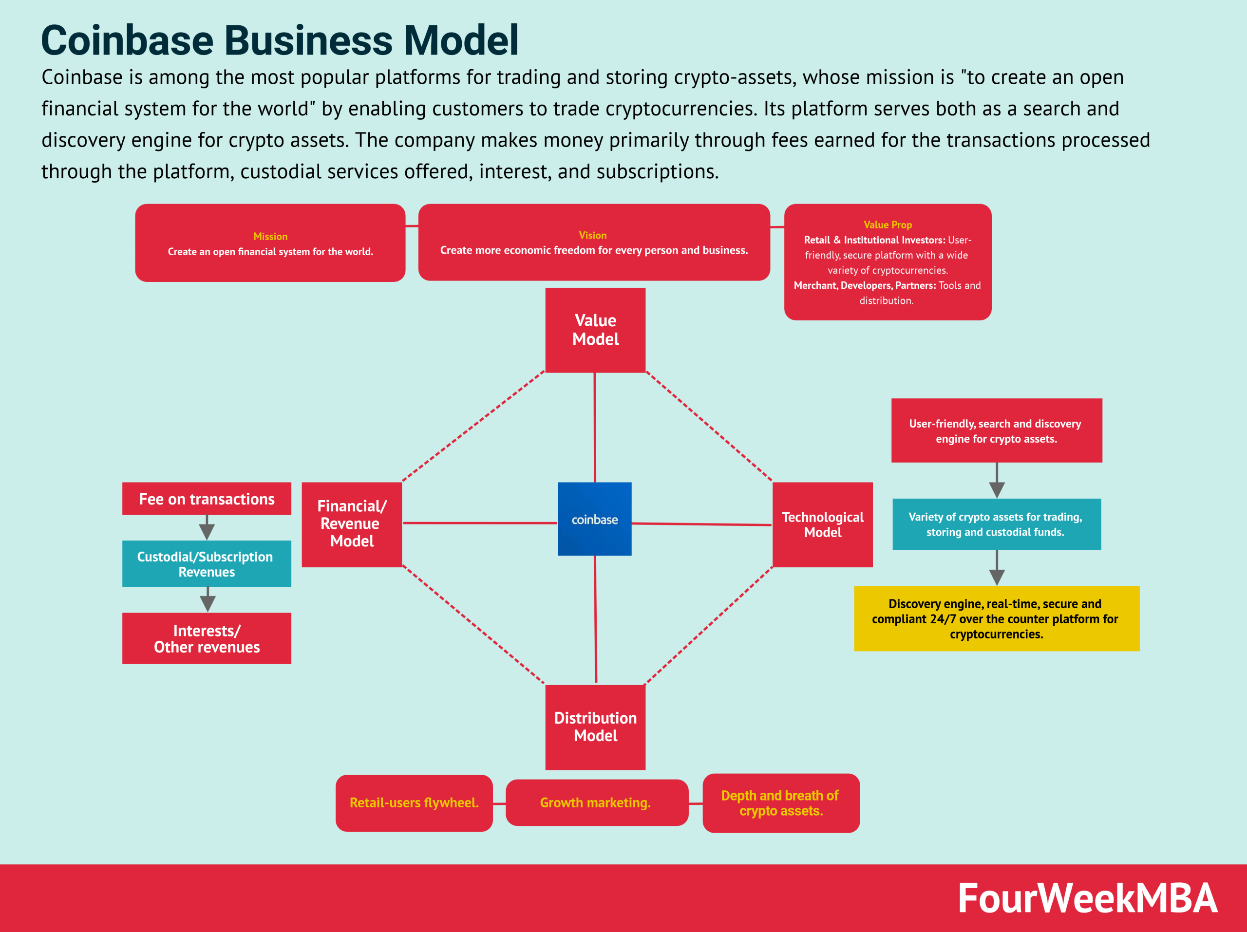 Complete Guide to Coinbase Fees (How to Avoid Them)