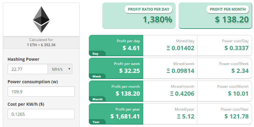 GPU profitability ranking - WhatToMine