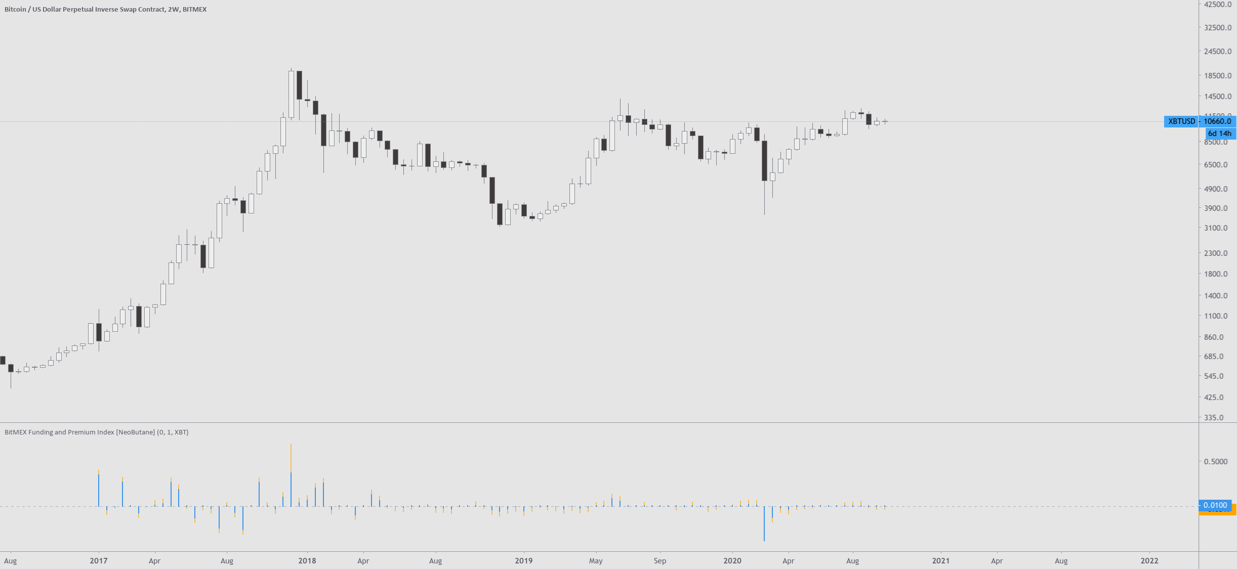 BitMEX Funding Visual by Mcrypt28 — Indicator by mcrypt28 — TradingView