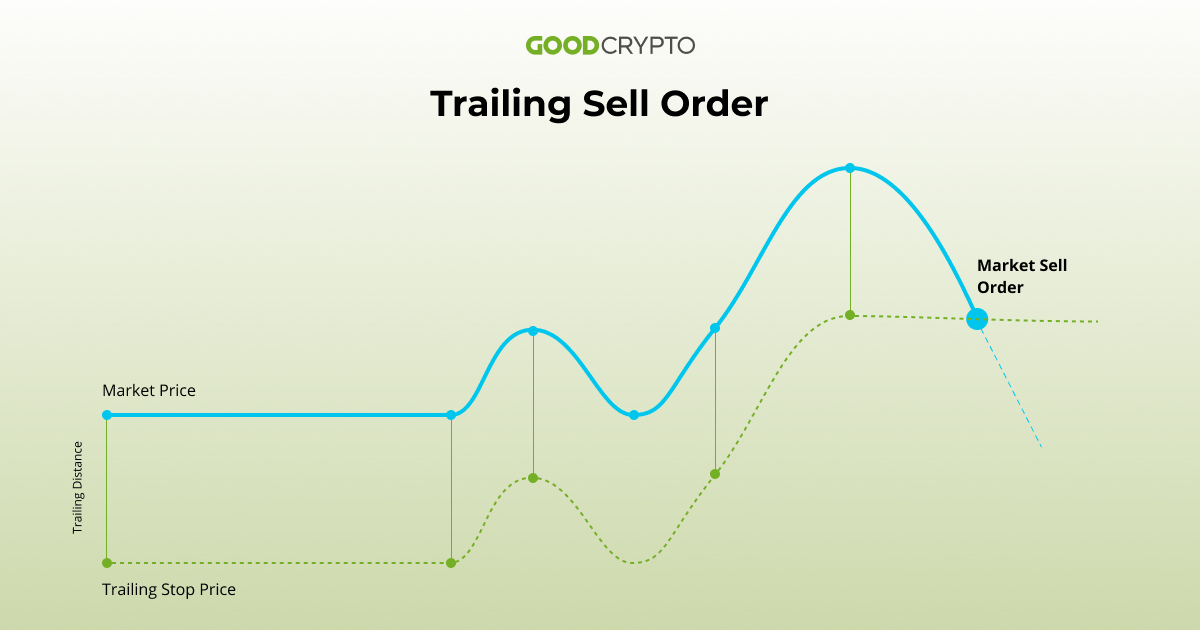 Страница 3 Stoploss — Индикаторы и сигналы — TradingView