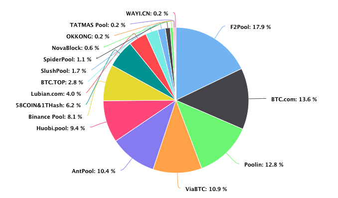 Mining — Bitcoin