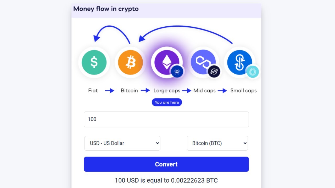 Cryptocurrency Converter and Calculator Tool | CoinMarketCap