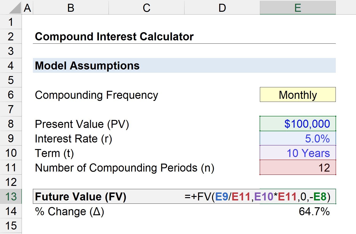 Compound Interest Calculator │ Syfe