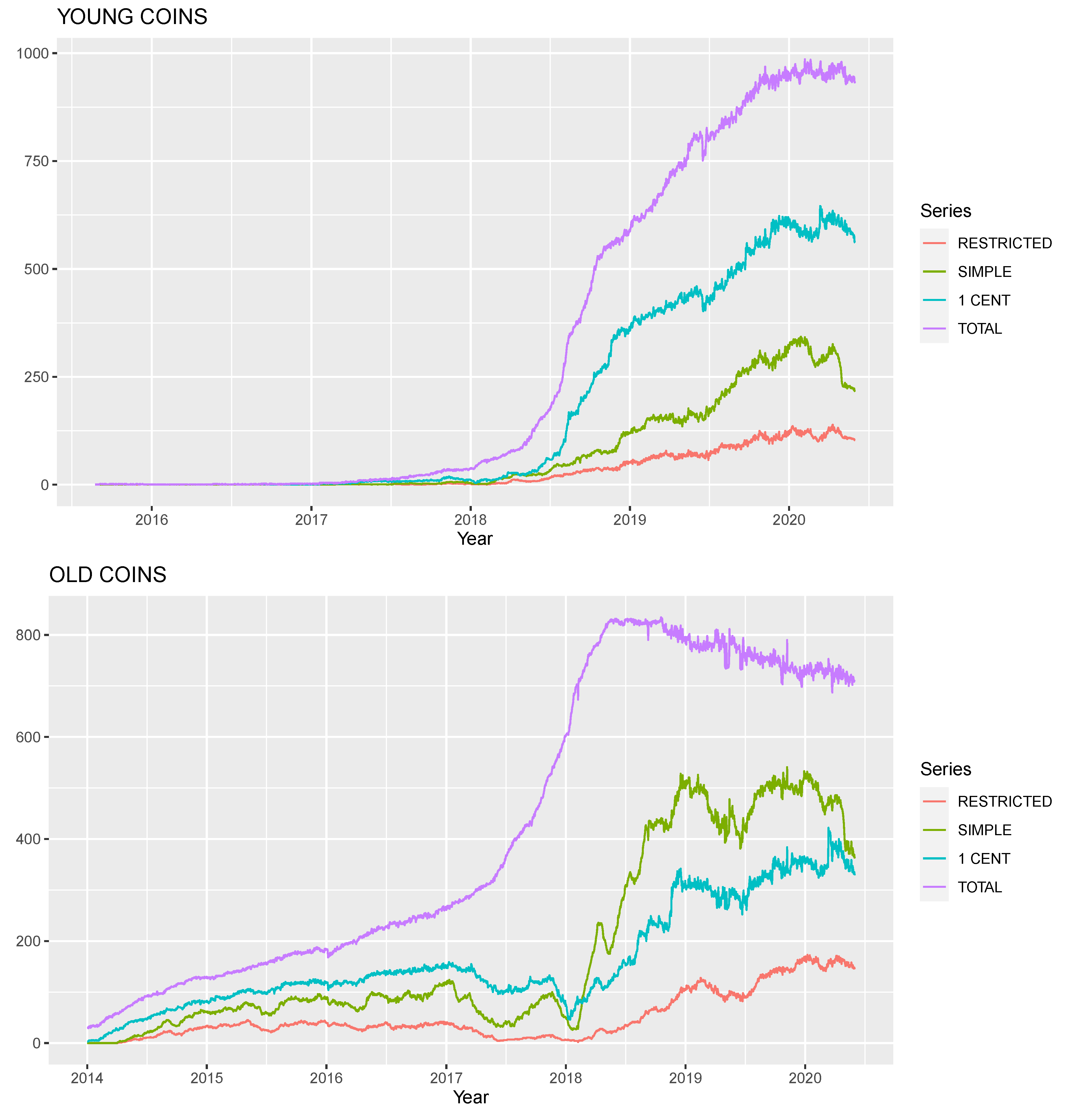 HTML Coin Price Prediction for Tomorrow, Week, Month, Year, & 