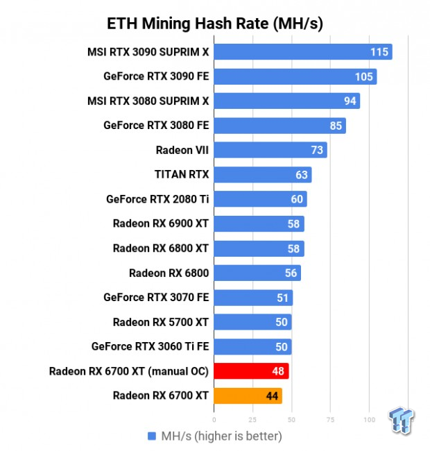 6X50 Hashrates · Issue # · todxx/teamredminer · GitHub