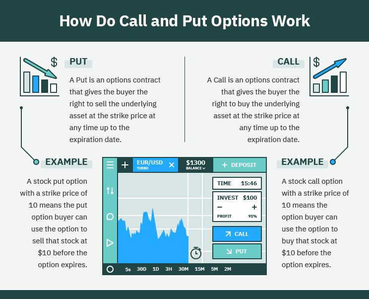 Crypto Options Trading Strategies, Platforms, and More