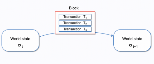 Bitcoin vs Ethereum - Blockchain Size | BitMEX Blog