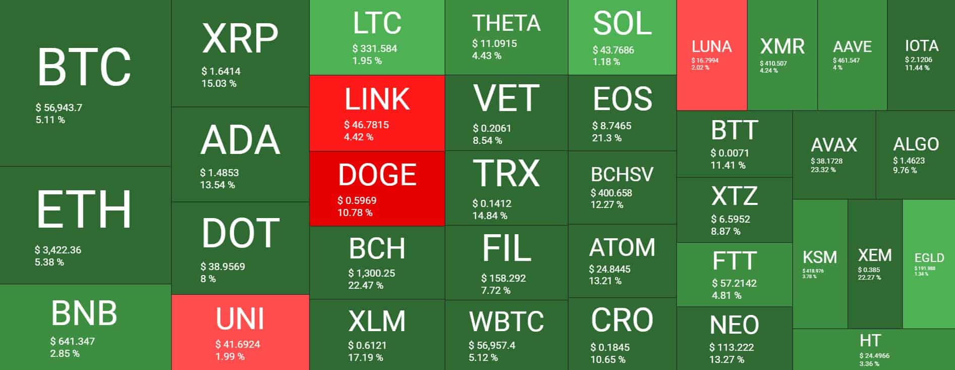 Cryptocurrencies - Worldwide | Statista Market Forecast