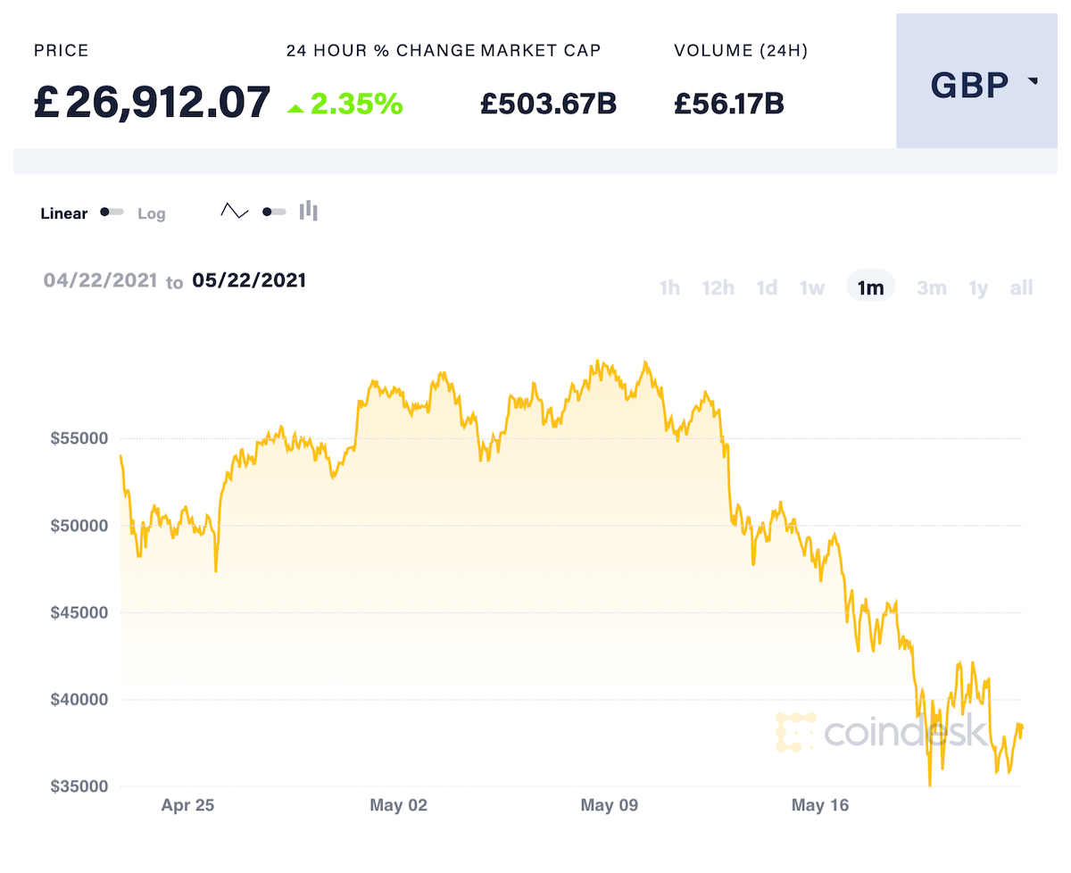 BTC USD — Bitcoin Price and Chart — TradingView