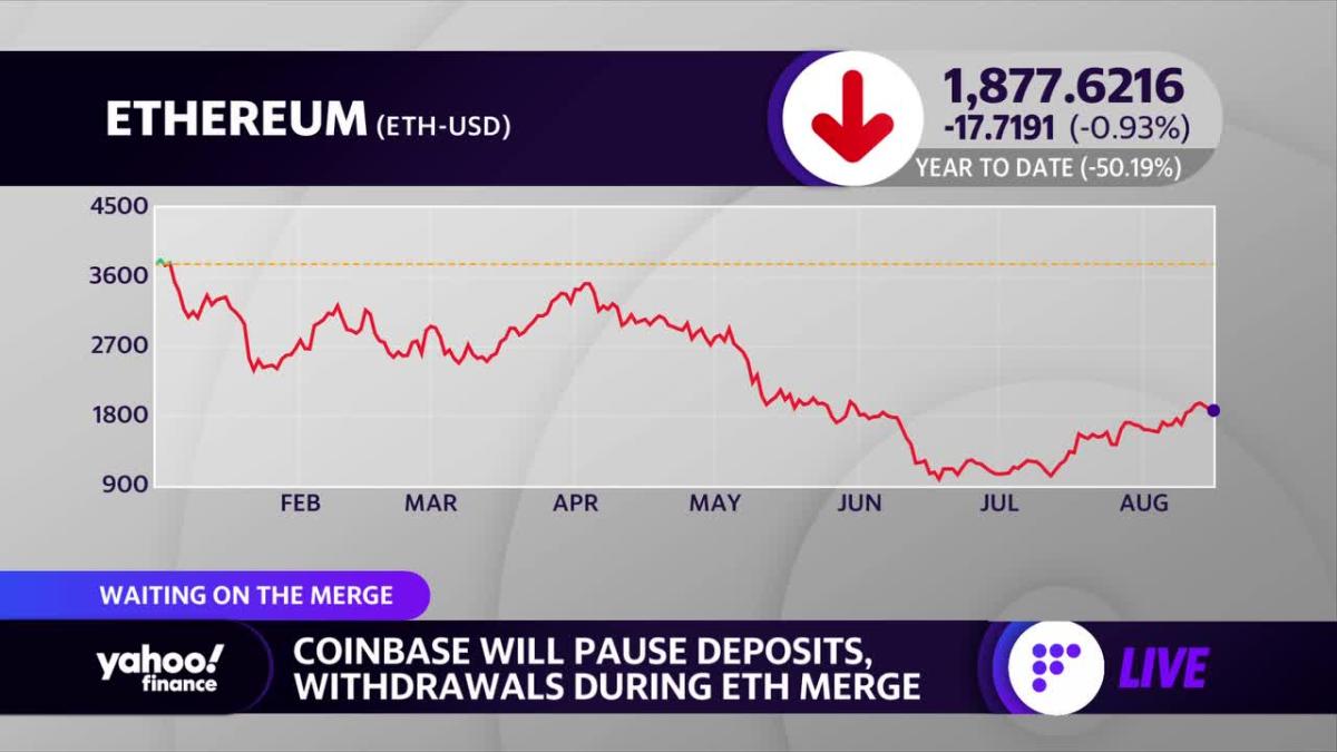 ETHUSD — Ethereum Price Chart — TradingView