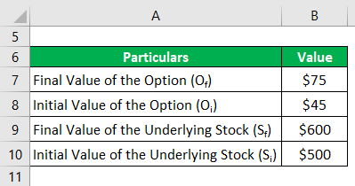 Formula for: Delta of a call option