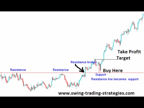 3 Step Simple Swing Trading Strategy That Works []