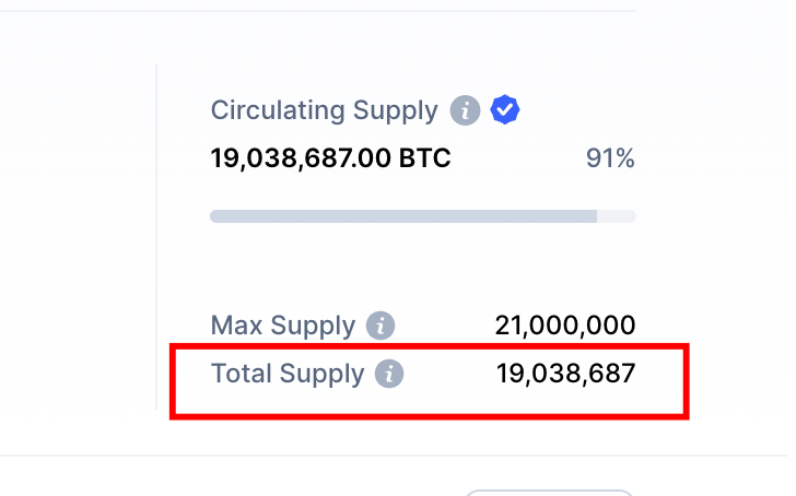 Bitcoin circulating supply history | Statista