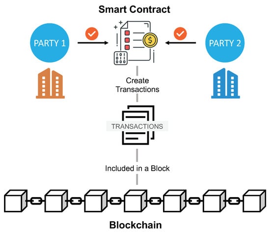 Is it possible to store images on the Ethereum blockchain | Edureka Community