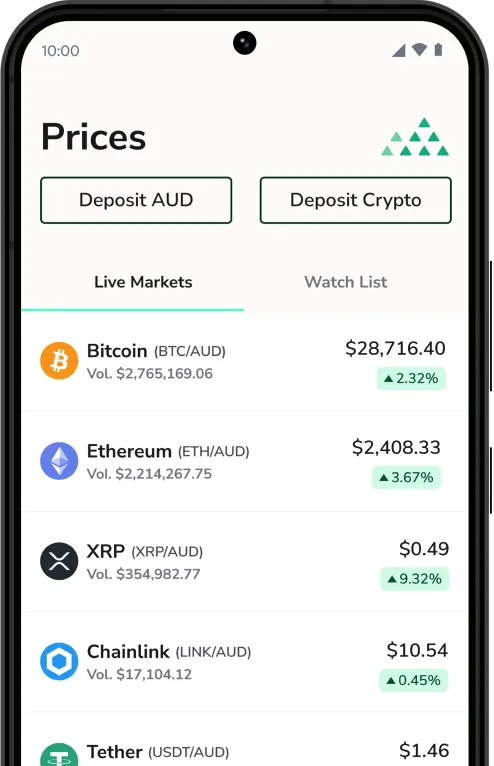 BTC Markets Exchange Live Markets, trade volume ,Guides, and Info | CoinCarp