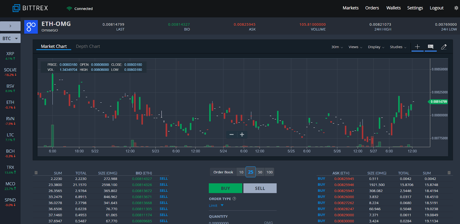 Transferring MAID off Bittrex to Sell/Convert - Safe Network Token - Safe Network Forum