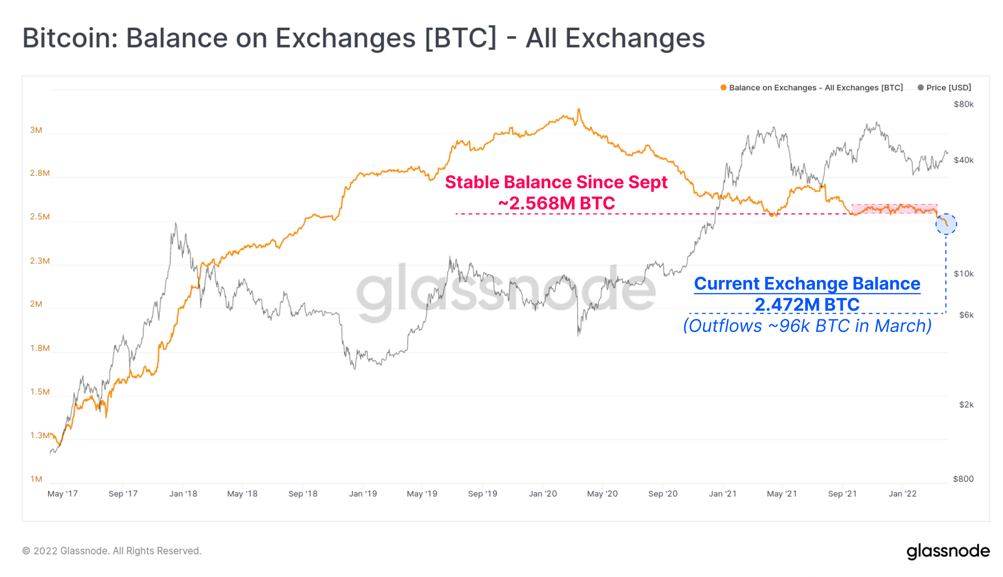 Bitcoin USD (BTC-USD) Price History & Historical Data - Yahoo Finance