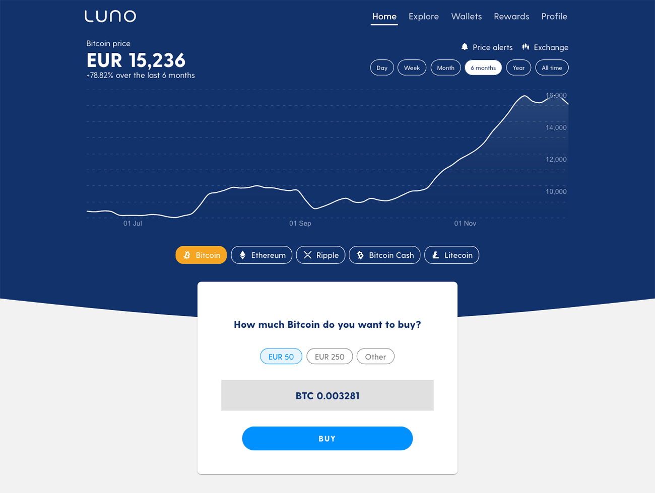 How to Buy Crypto With Local Payment Methods | bitcoinlove.fun