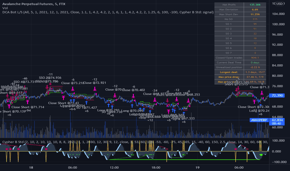 BITCOIN - BTC/USD Trading signals