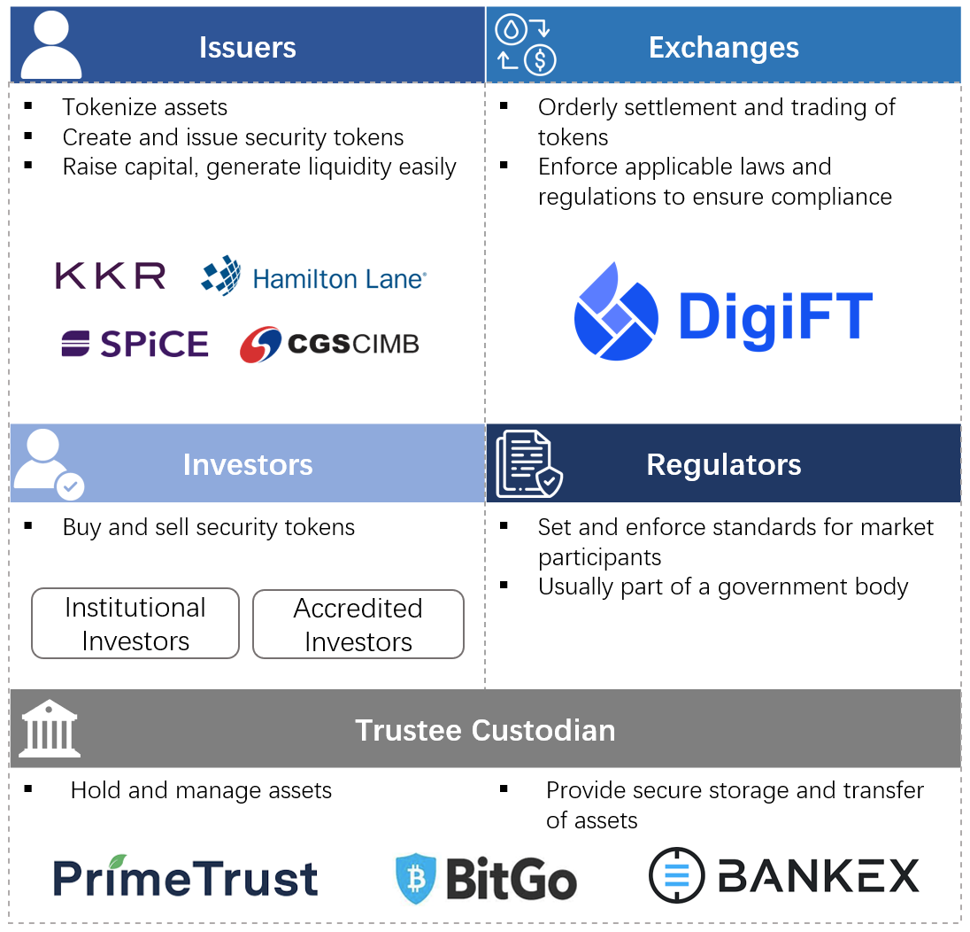 Singapore’s DBS Bank Announces First Security Token Offerings